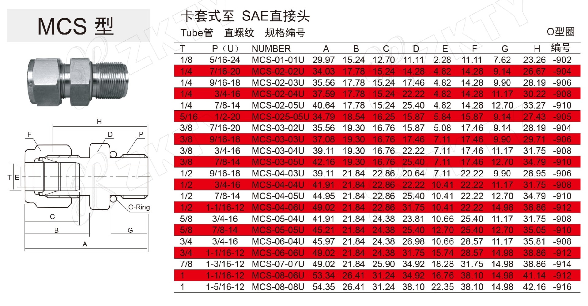 26-卡套式至 SAE直接头 ~ MCS型01-min.jpg